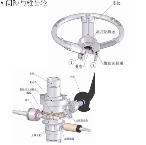 自儀十一廠依托公司技術資源加快ID產(chǎn)品開發(fā)