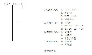 上自儀公司新產(chǎn)品KLQ-200系列防雷保護(hù)器介紹