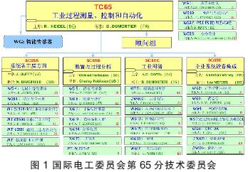 現(xiàn)場總線技術(shù)的儀表和控制系統(tǒng)在多個工業(yè)領(lǐng)域取得了成功的應(yīng)用