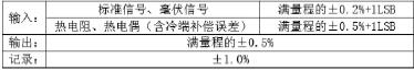 快速響應(yīng)，服務(wù)生產(chǎn)——XDG系列智能圓圖記錄儀試產(chǎn)側(cè)記